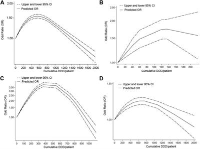 Using proton pump inhibitors increases the risk of hepato-biliary-pancreatic cancer. A systematic review and meta-analysis